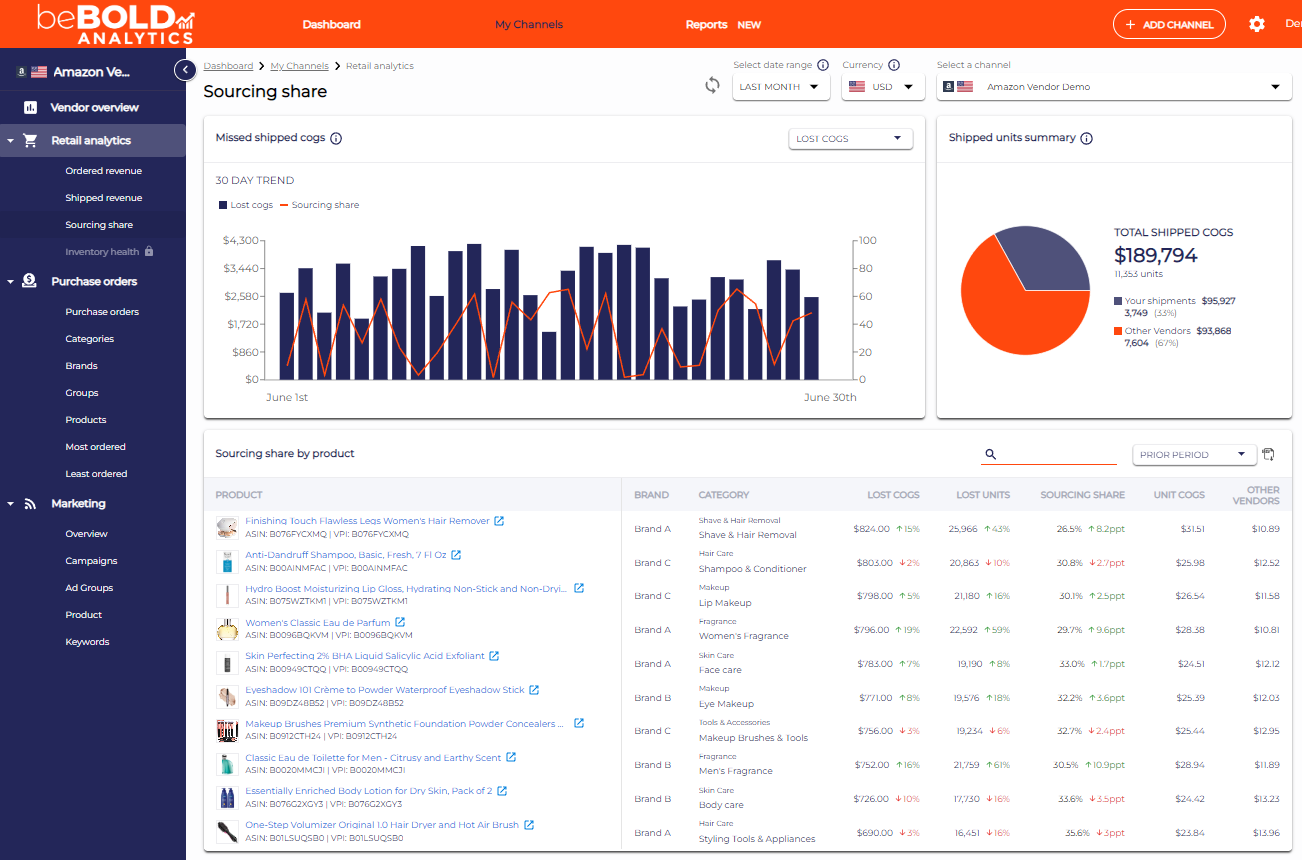 amazon-sourcing-share