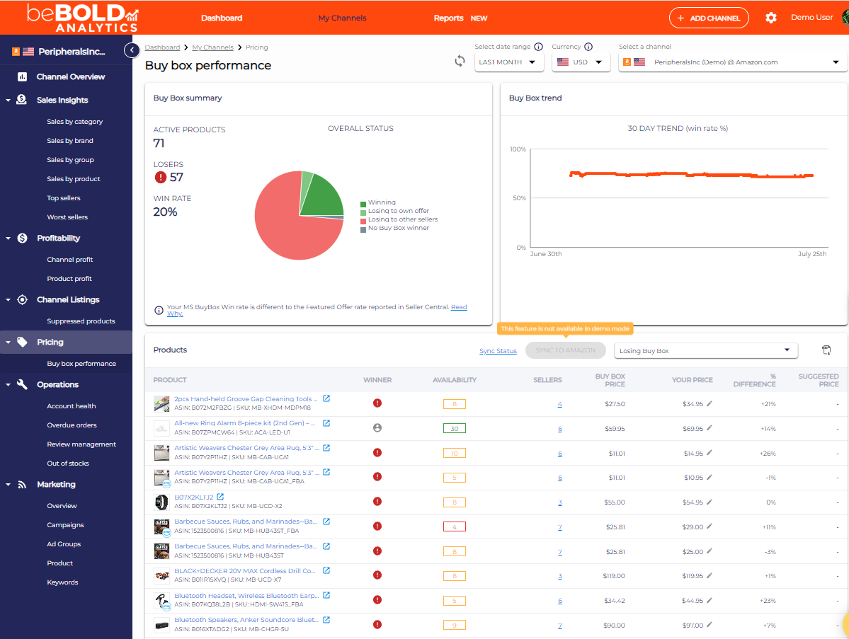 seller-central-buy-box-performance