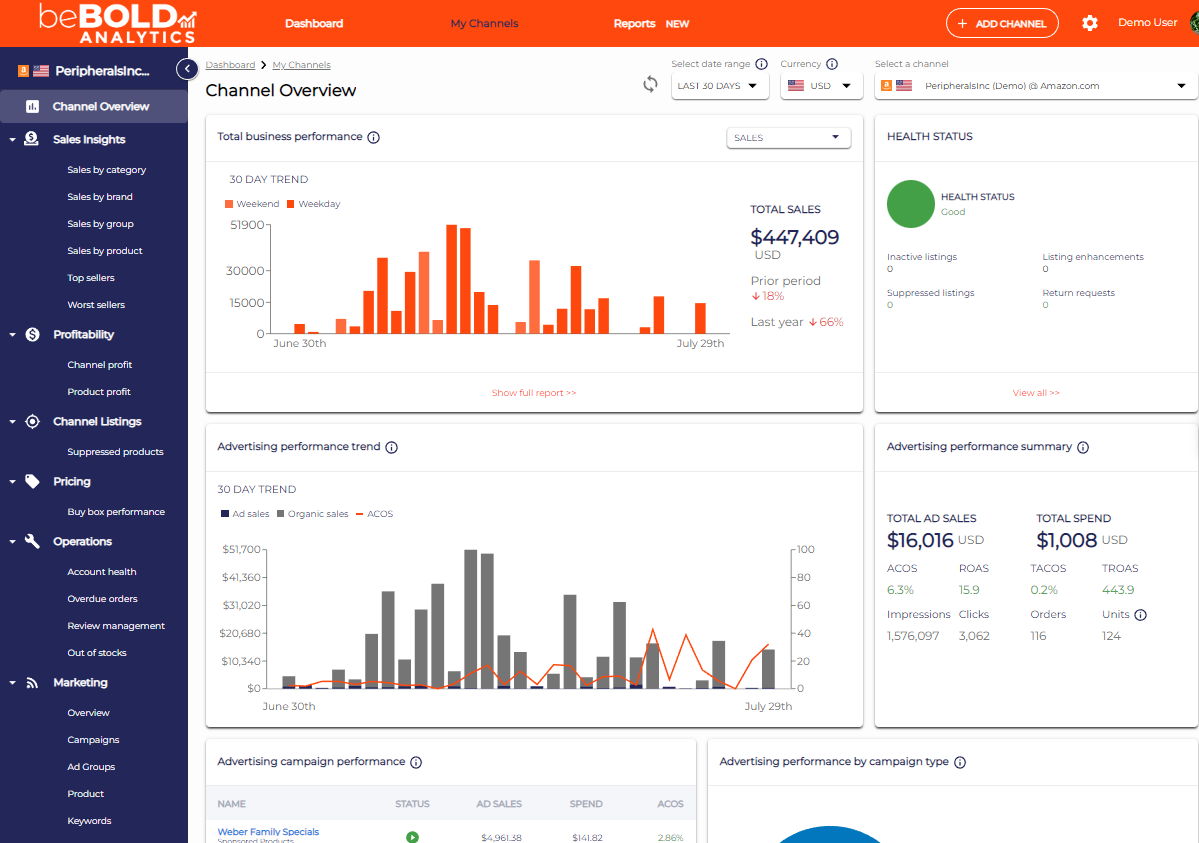 seller-central-channel-overview