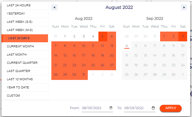 Amazon Vendor Reporting - Comparison Dates