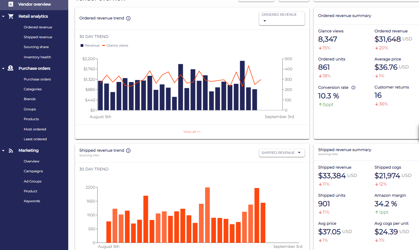 beBOLD Analytics for Amazon Vendors